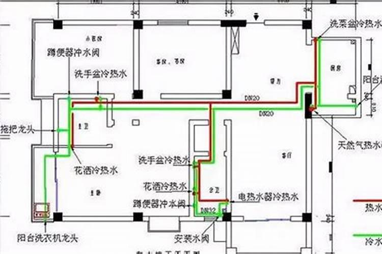 怎么看风水的水路