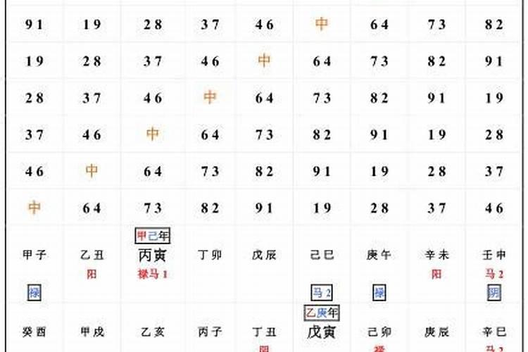 禄马贵人到方速查表