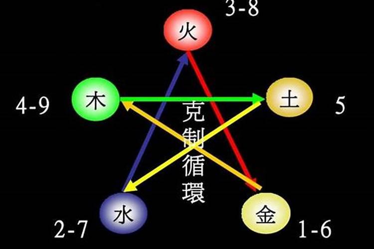 数字五行属性详解