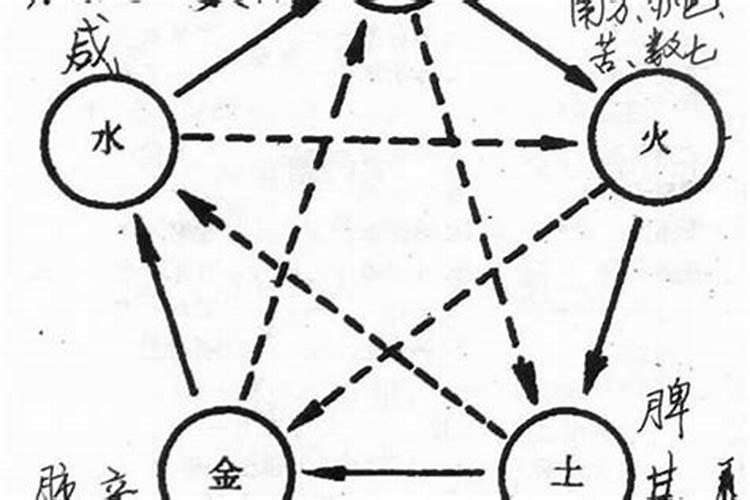 成局与成格的区别和联系