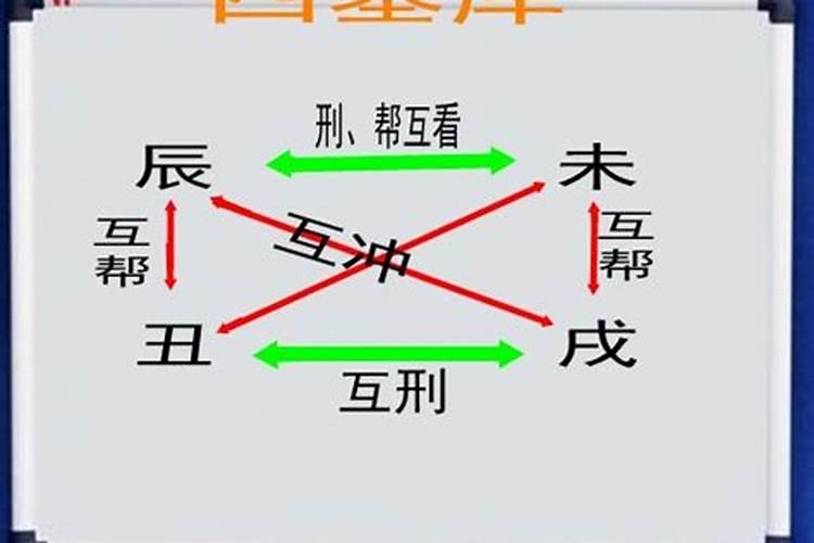 风水辰戌丑未四墓库详解