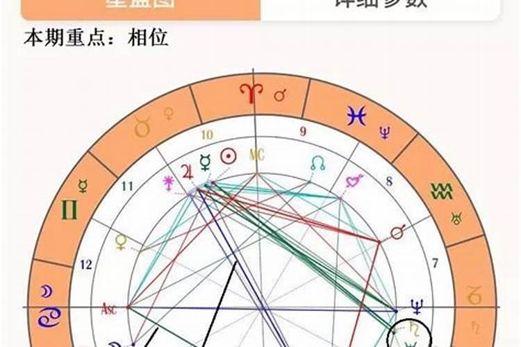 星座相位吉凶规律