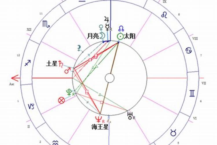 星座相位吉凶规律