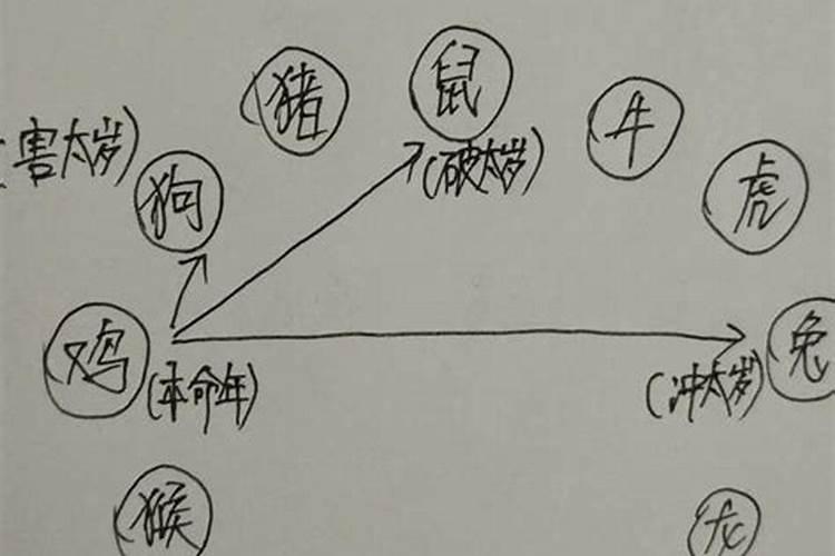 1990年属马2022年运势姻缘