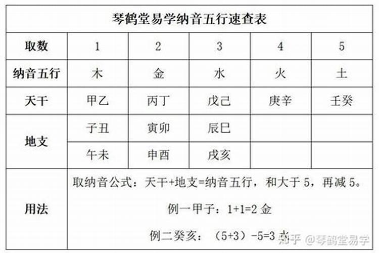 纳音与五行哪个准确些呢