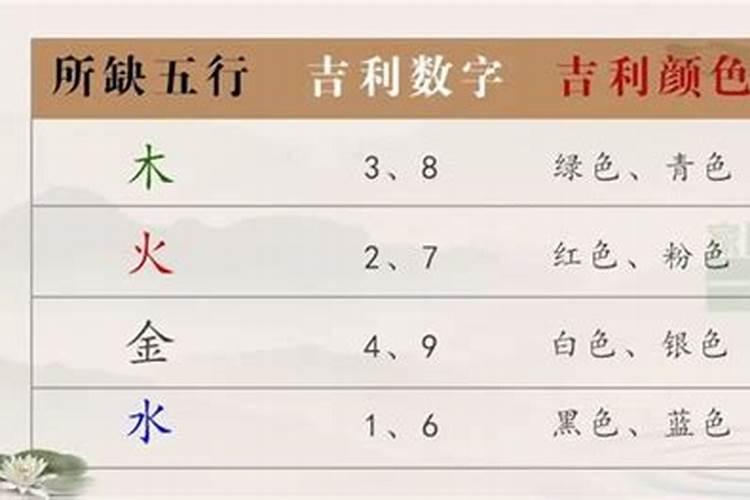 风水里数字代表什么