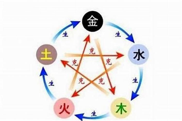 沐字在五行属什么意思呢