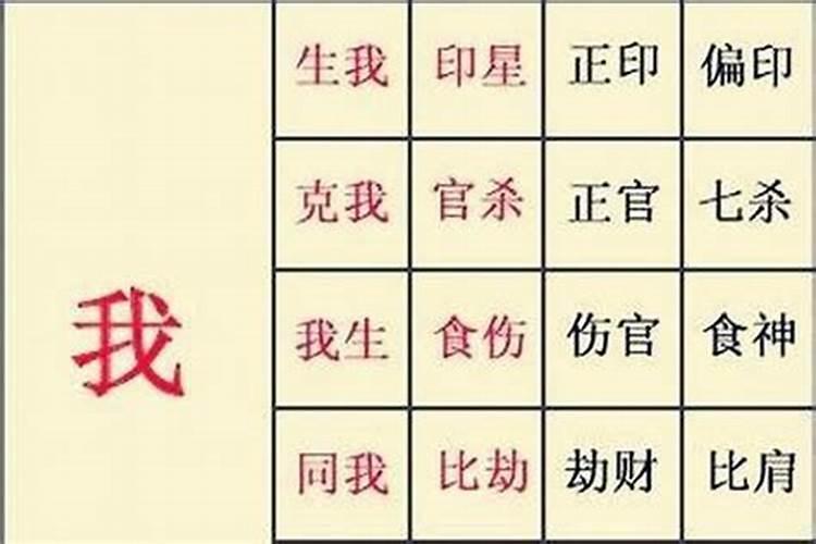 如何排八字四柱的方法必须记住最近甲年干支