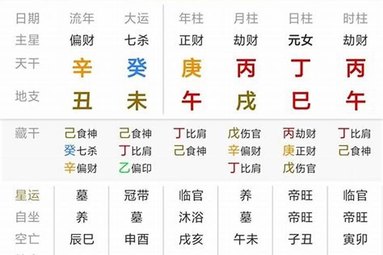 八字没有夫星破解办法