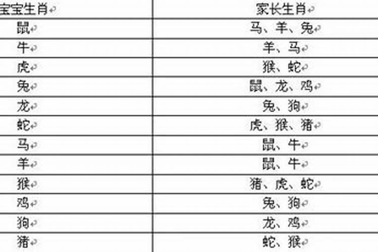 为什么孩子属相大多数都和父母一个属相