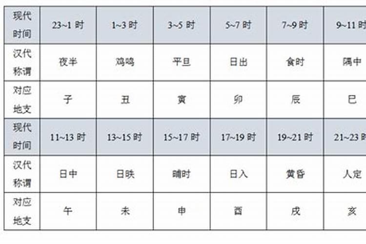 十二生肖与五行六十流年的关系