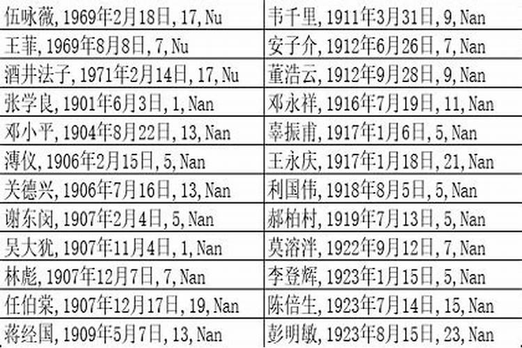 伟人的生辰八字都特别好是吗