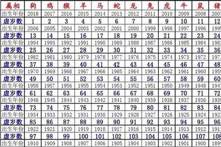 2001年多大岁数属什么的