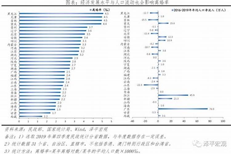 中国婚姻形态分析