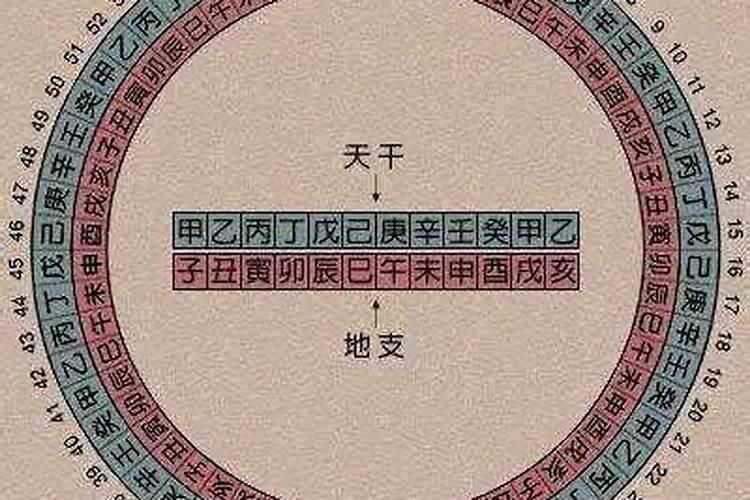 2022年刑太岁最凶的四大生肖