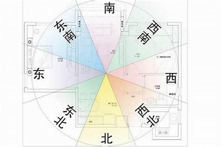 按风水学来说房子在哪个方向好一点