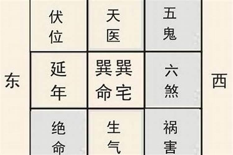 五鬼位需要怎么化解