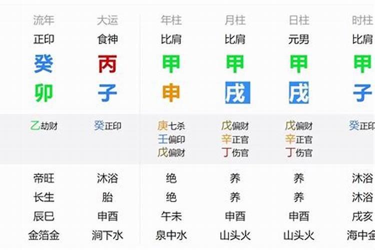 八字天干跟地支意思