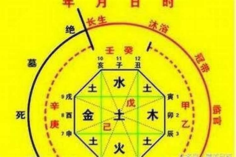 怎样看八字格局高低不平分