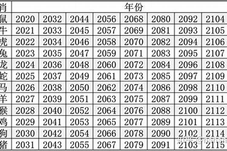 生肖查询1940年属什么生肖呢