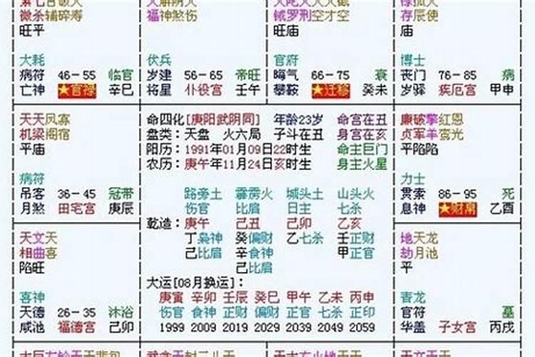 周易怎么看八字排盘