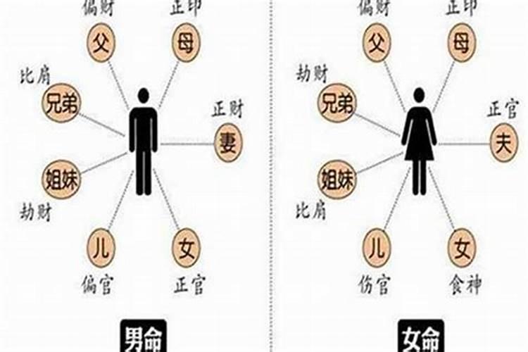 算命中的比肩是什么意思啊女生