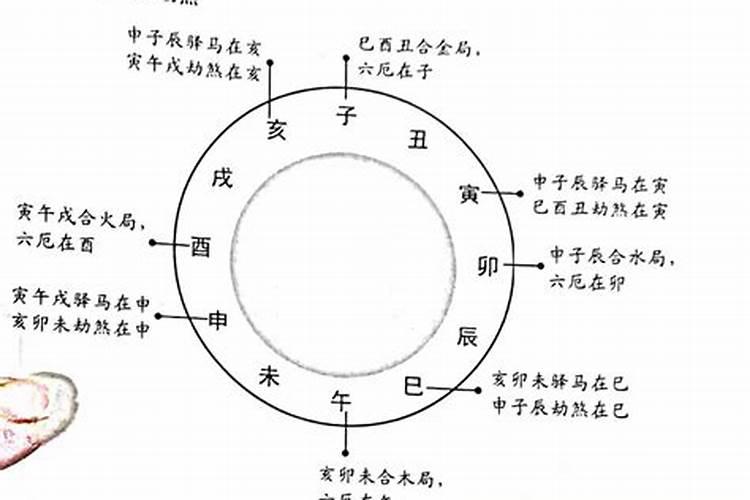 八字中六厄是什么意思代表哪些