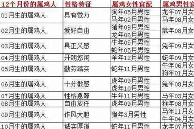 同样的八字为什么命运不一样