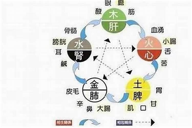 两个人都五行缺水可以结婚不