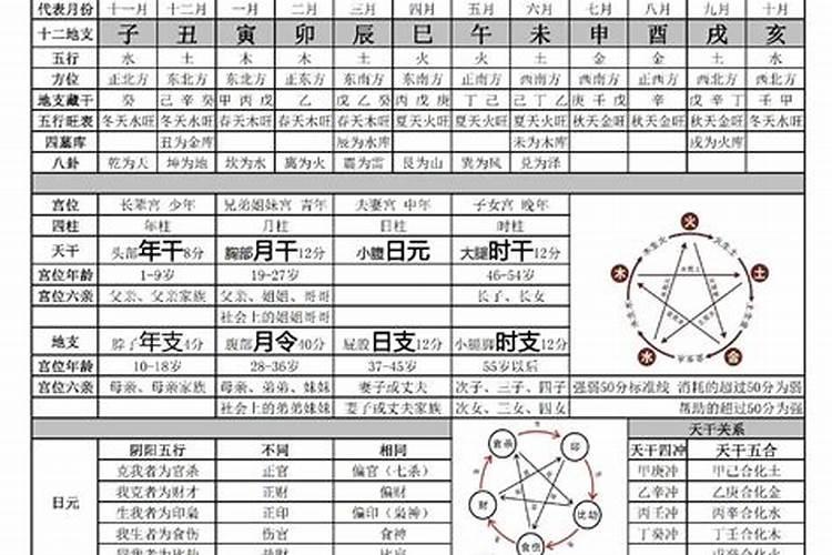 八字相关知识