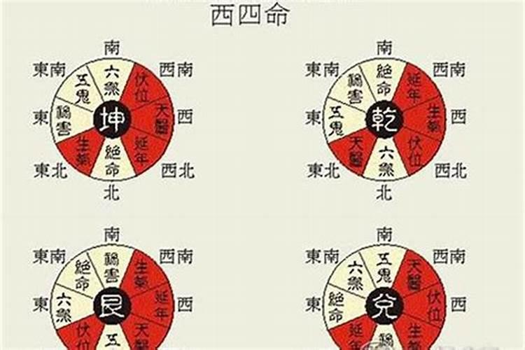 凶位怎么化解