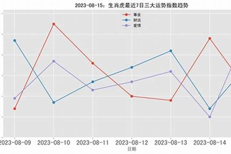 1月15日生肖运势