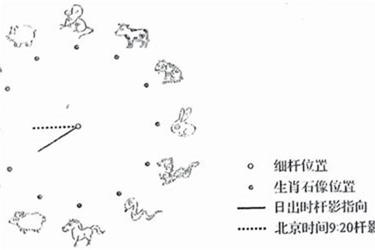 北方的生肖正确答案