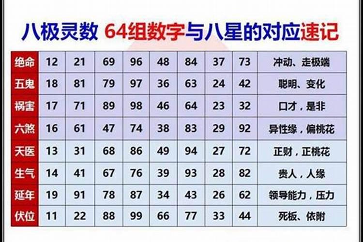 1一49数字五行属什么