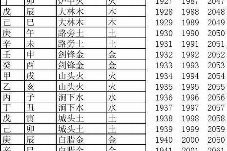 1一49数字五行属什么