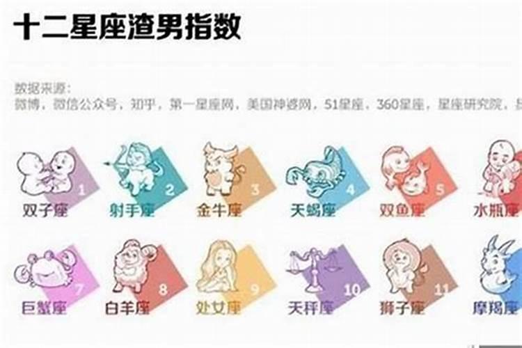 12星座最不好惹的是什么星座