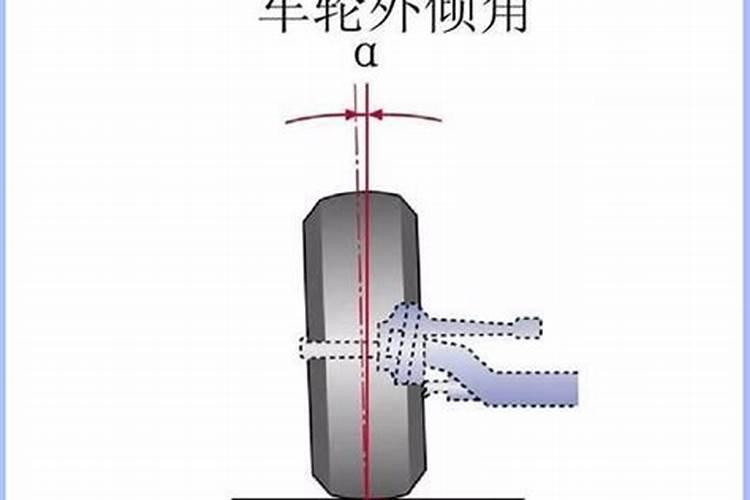 八字是怎么回事