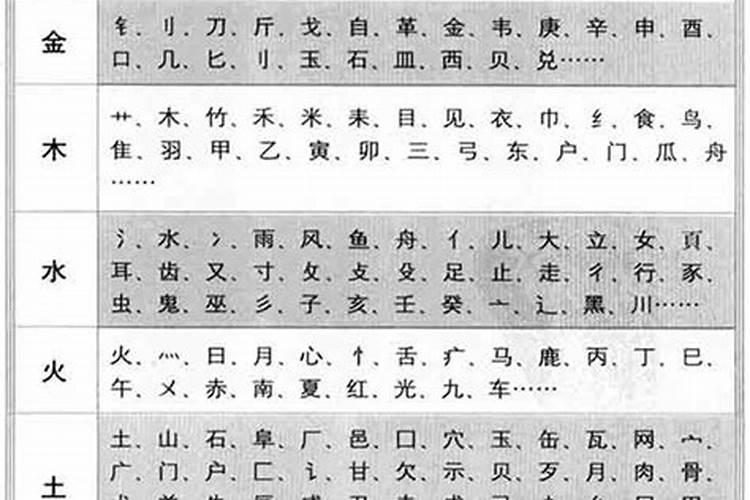 五行金字