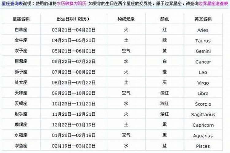 2002冬月初二是几月几日是啥星座