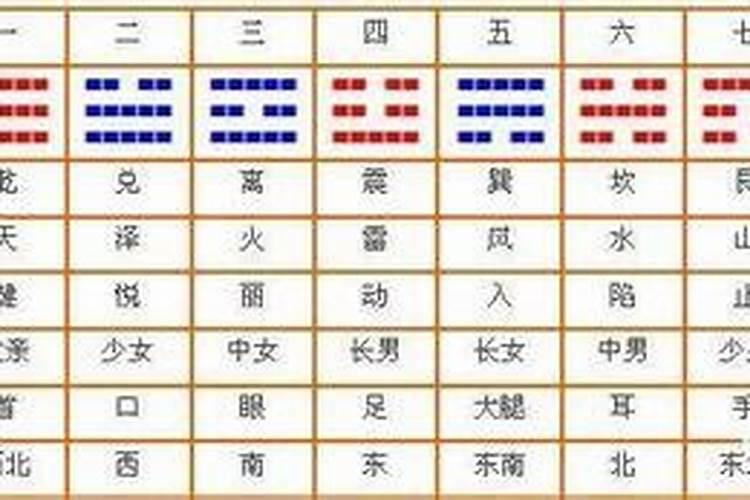 数字五行属性表