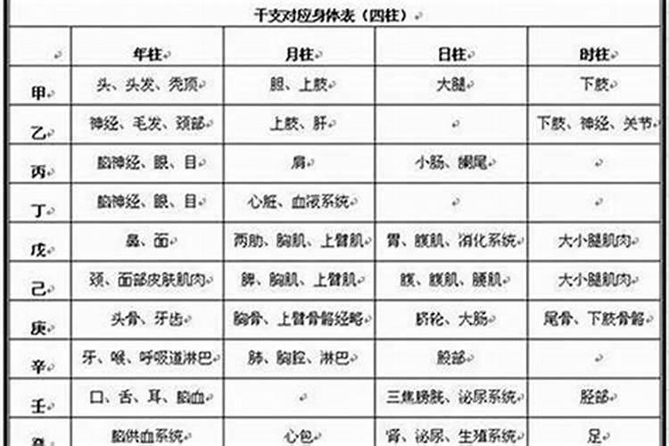 八字解析先天体质与疾病的关系