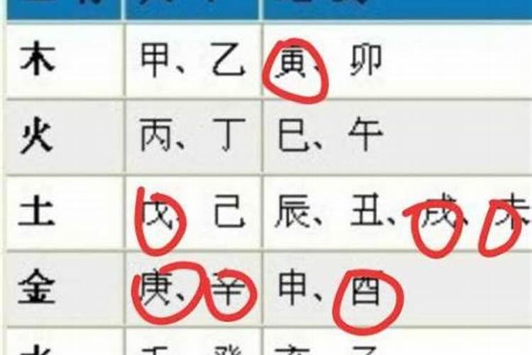 汉字的五行是根据什么定的