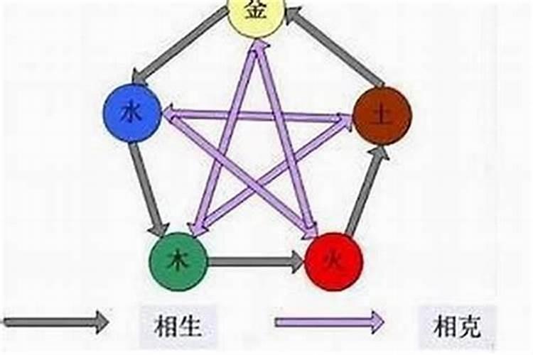 从五行看性格特点