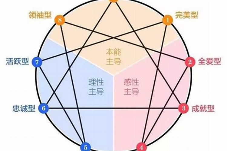 五行看人的五种性格特点