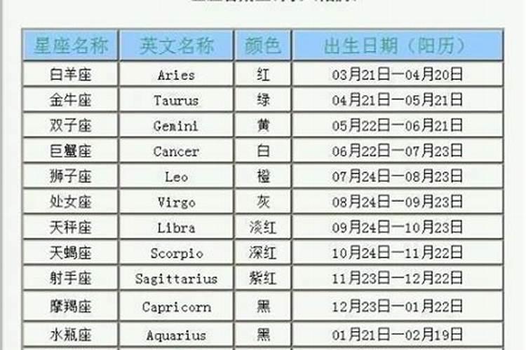 2013年阳历1月23日生的是什么星座的人