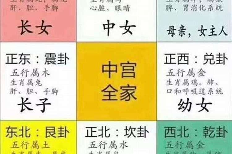 八字合婚是根据什么