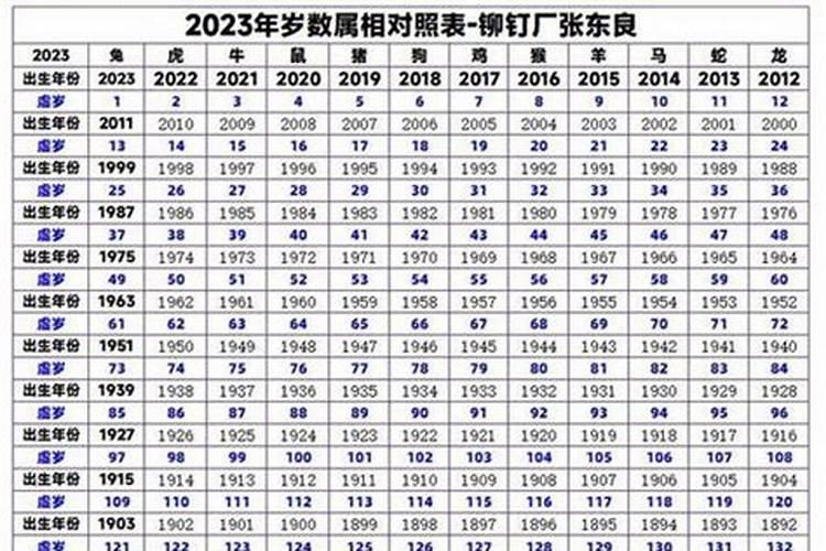 属羊的年龄表2021