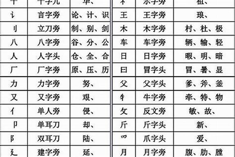 八字有哪些偏旁部首