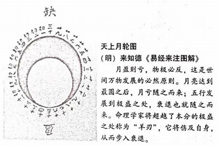 八字将星羊刃不参军