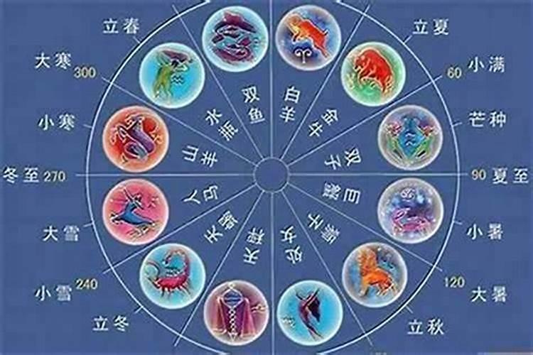 幸运数字是1的是什么星座